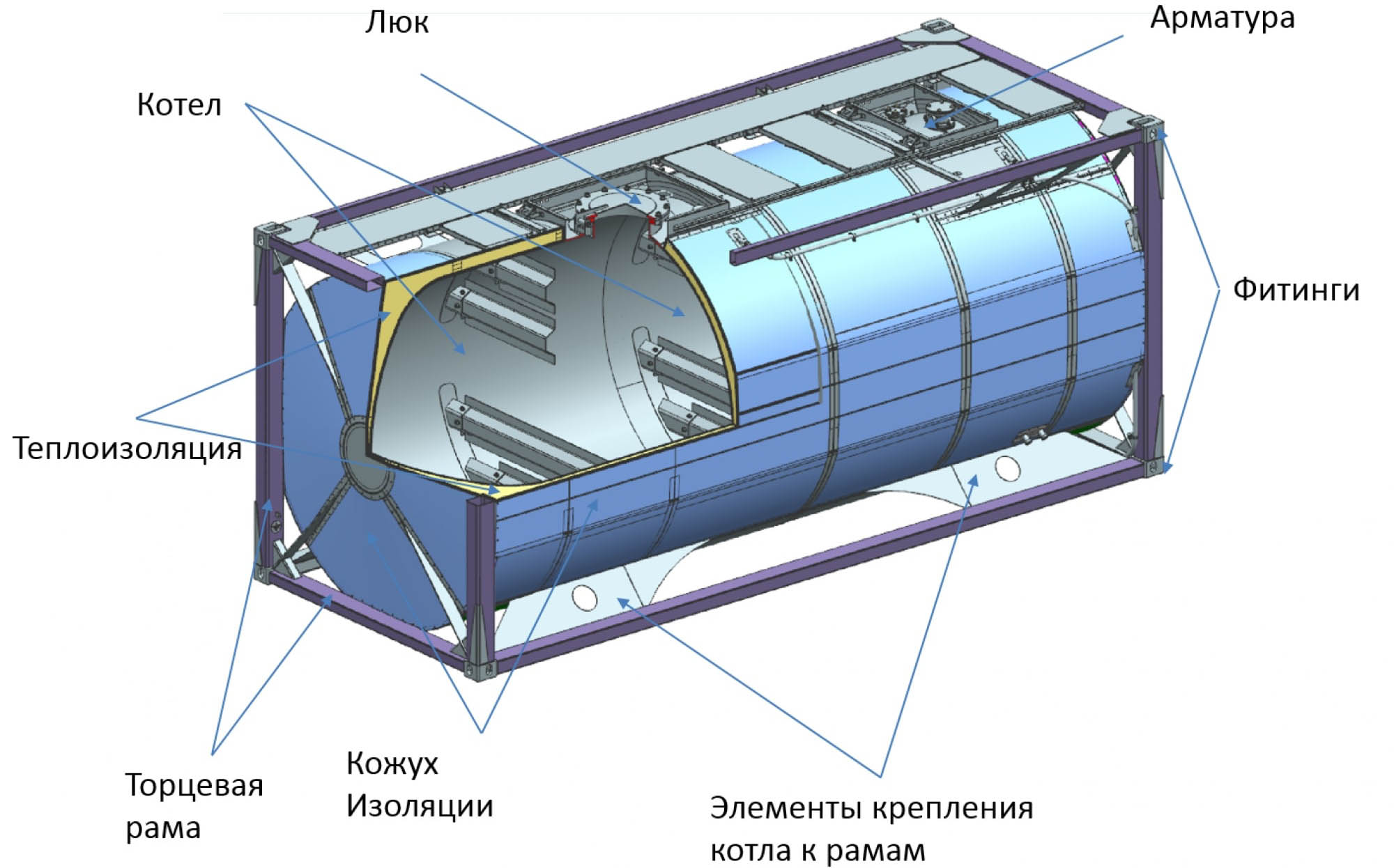 Перевозка наливных грухов танк-контейнерами